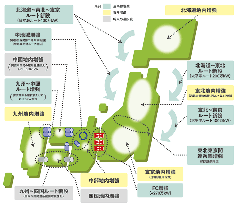 未来を切り拓く