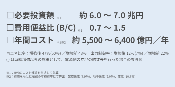 未来を切り拓く