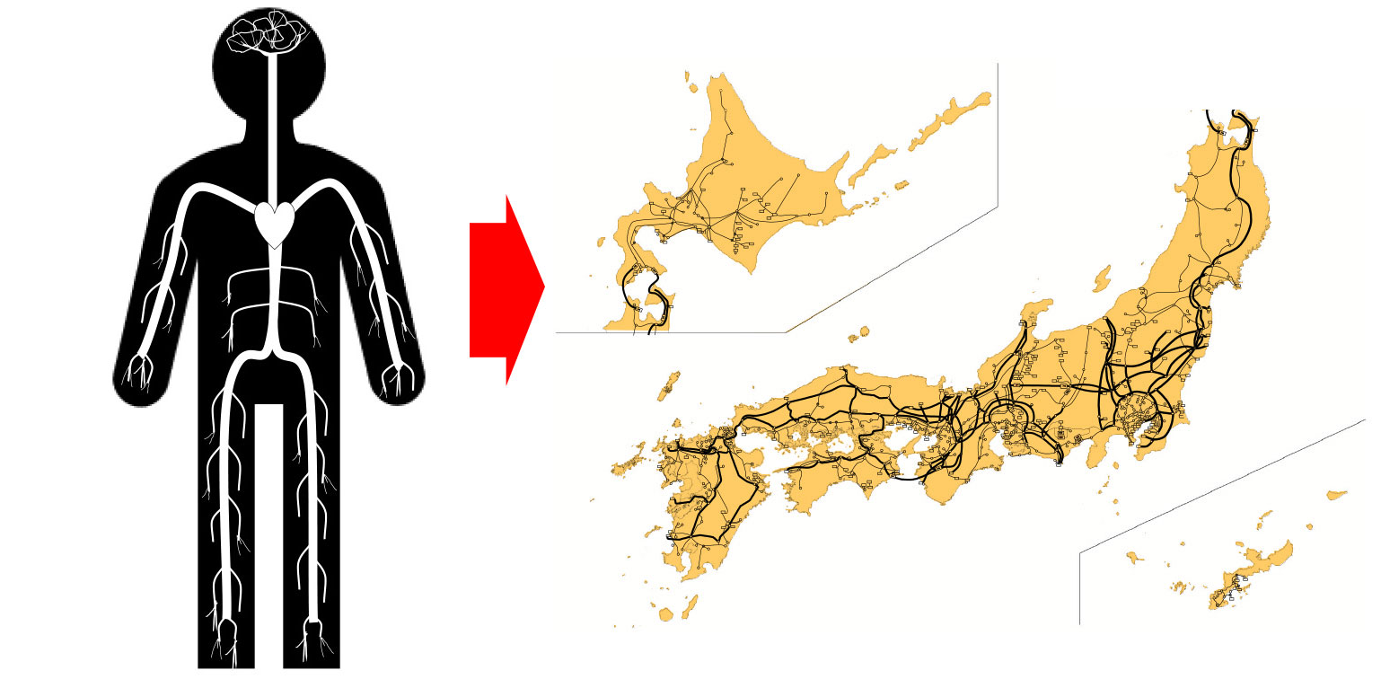 日本全国に張り巡らせた電力ネットワークの図