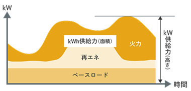 電力需給モニタリング