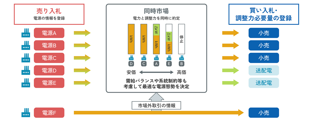 具体的な仕組みのイメージ