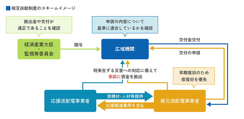 相互扶助制度のスキームイメージ