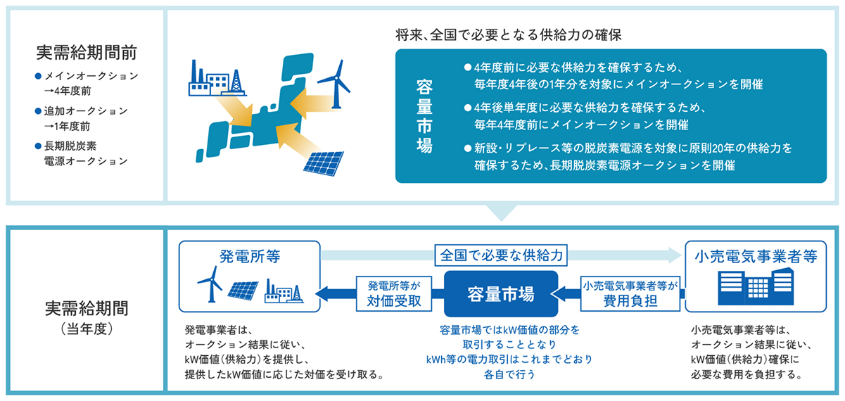 相互扶助制度のスキームイメージ