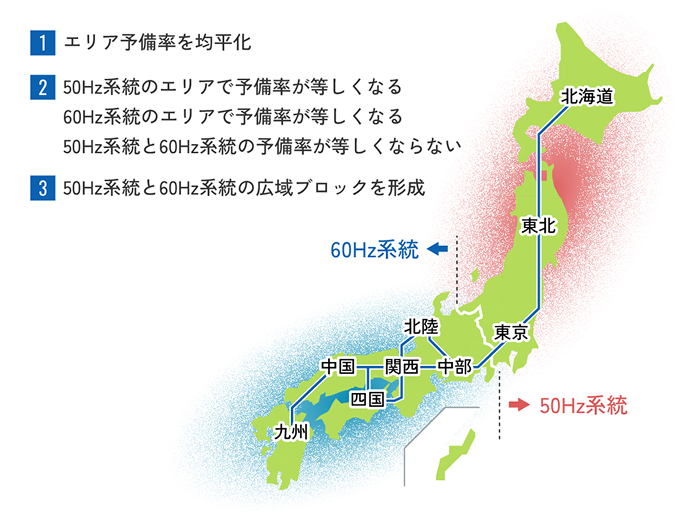 50Hz系統と60Hz系統が別々の広域ブロックになる例