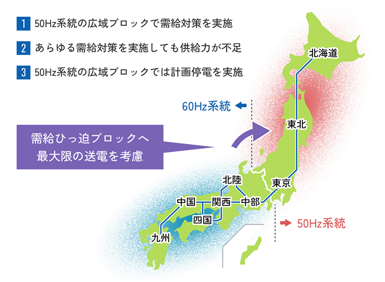 50Hz系統の広域ブロックが需給ひっ迫しているケースの例