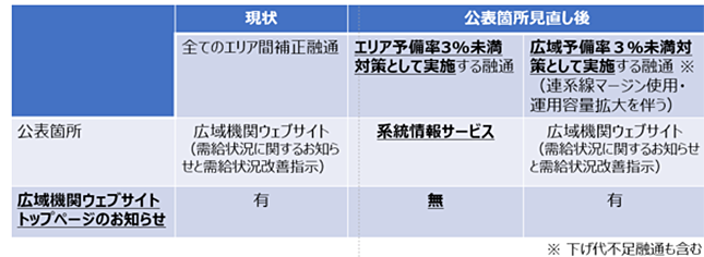 当機関ウェブサイトへの公表基準