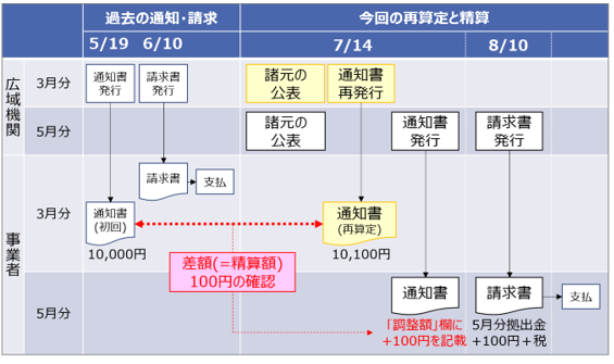 20260713_Saisantei_2