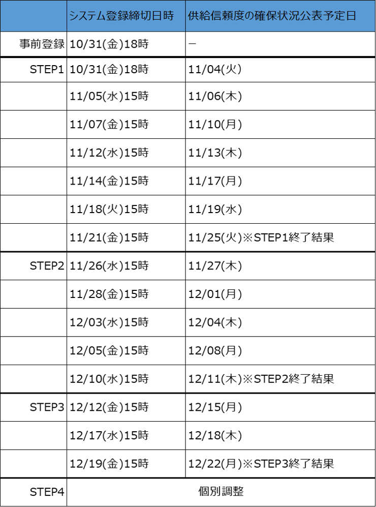 kyoukyushinraidokakuhojoukyou_schedule