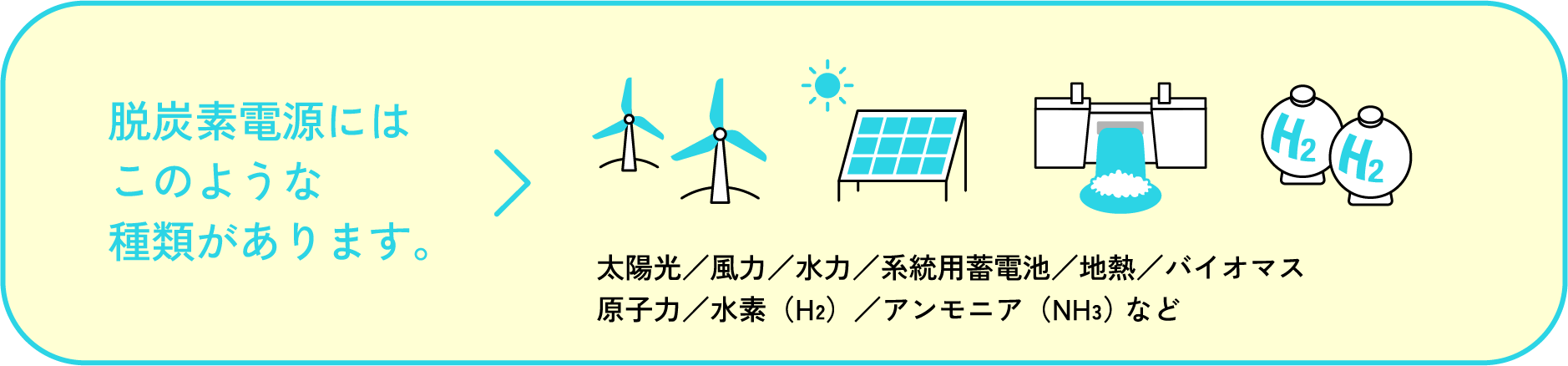 脱炭素電源にはこのような種類があります。