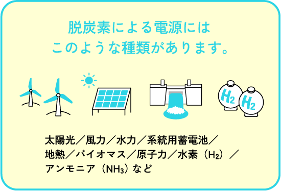 脱炭素電源にはこのような種類があります。