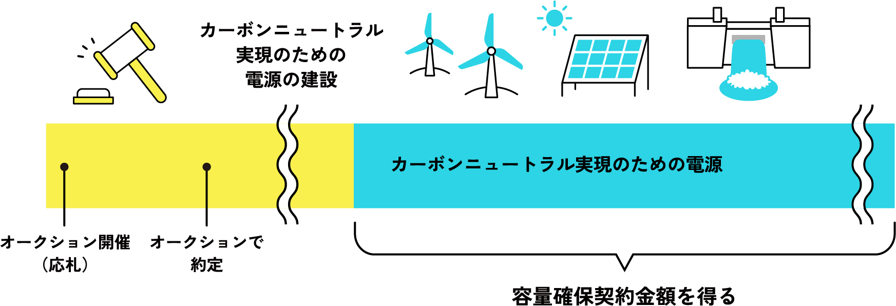 オークションはいつ実施される？ 画像