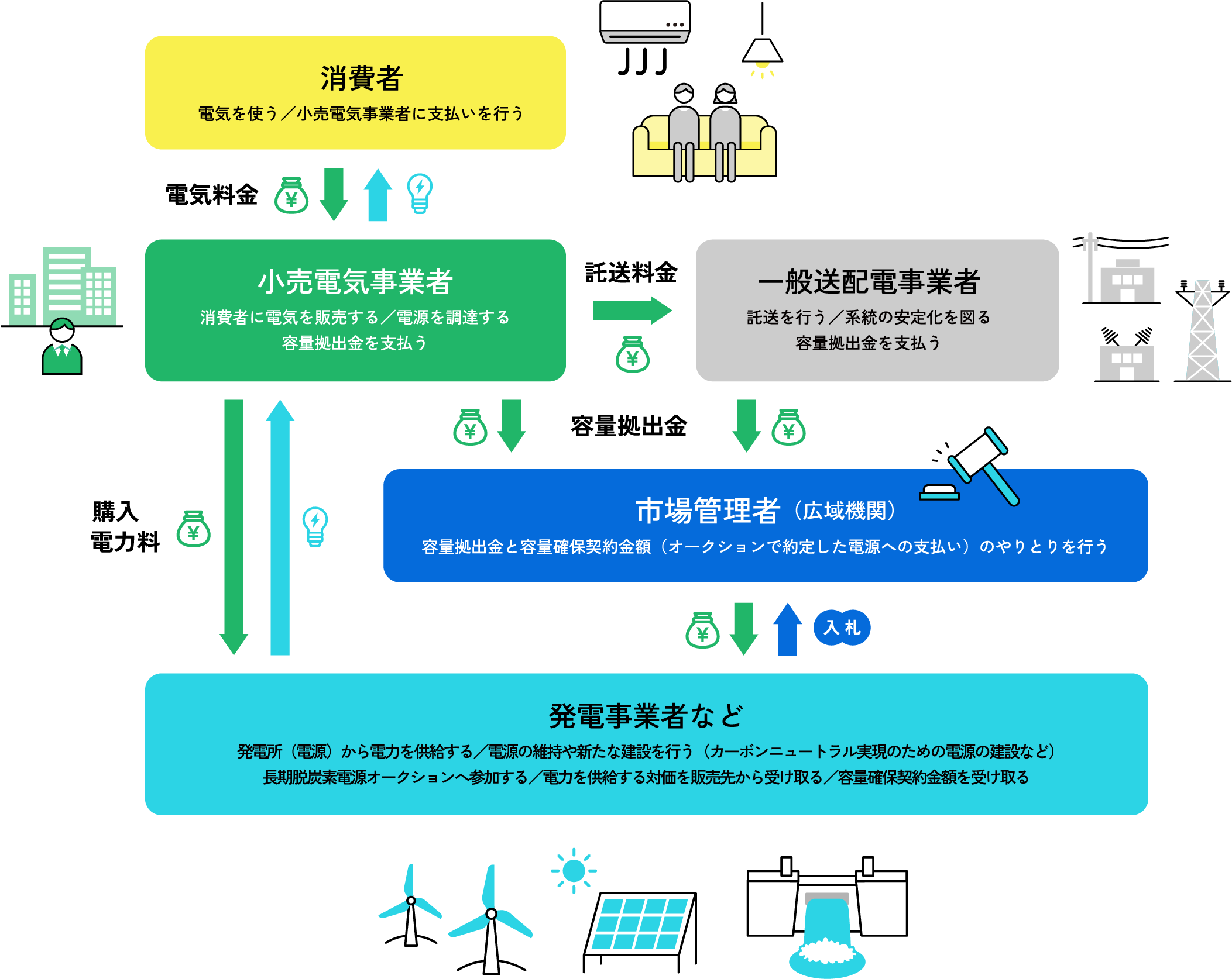 オークションには誰がどう関わるの? 画像
