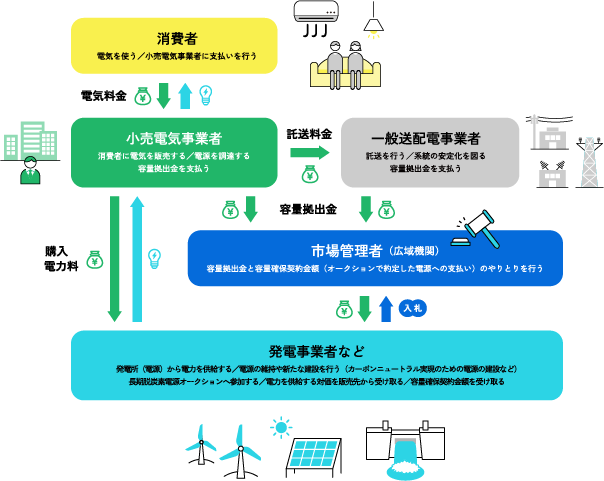 オークションには誰がどう関わるの? 画像