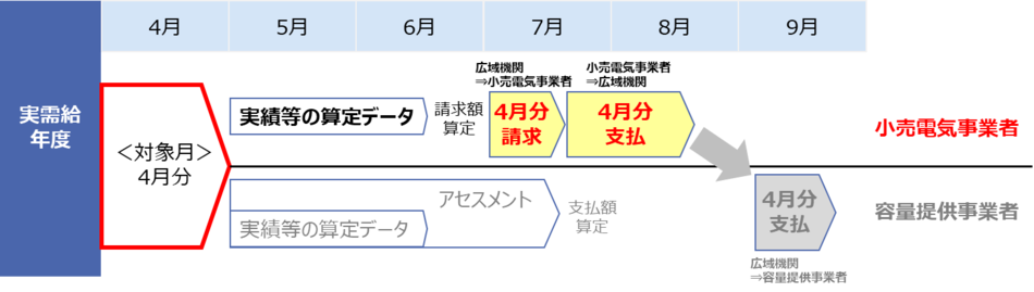 かいせつ容量市場スペシャルサイト_容量拠出金について