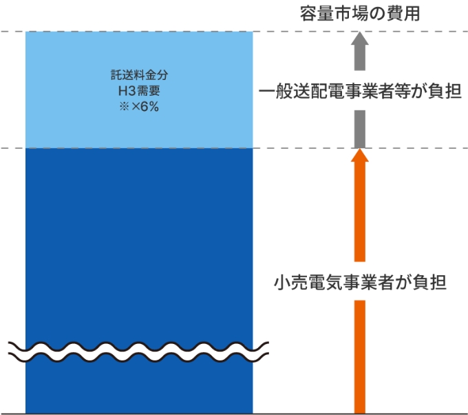 図版