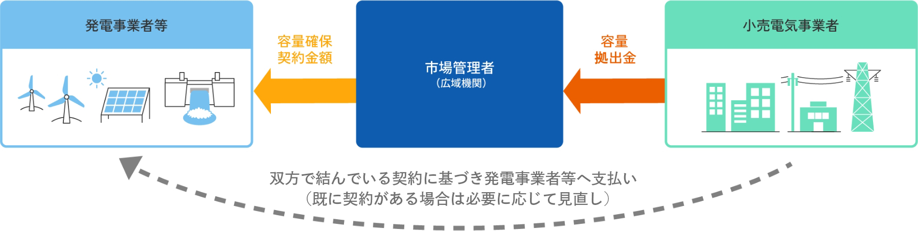 図版