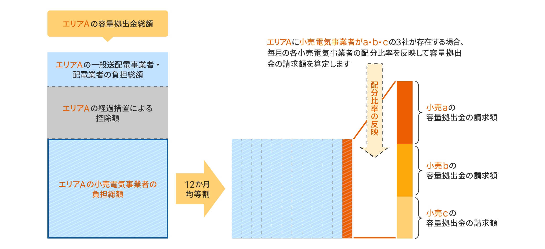 図版