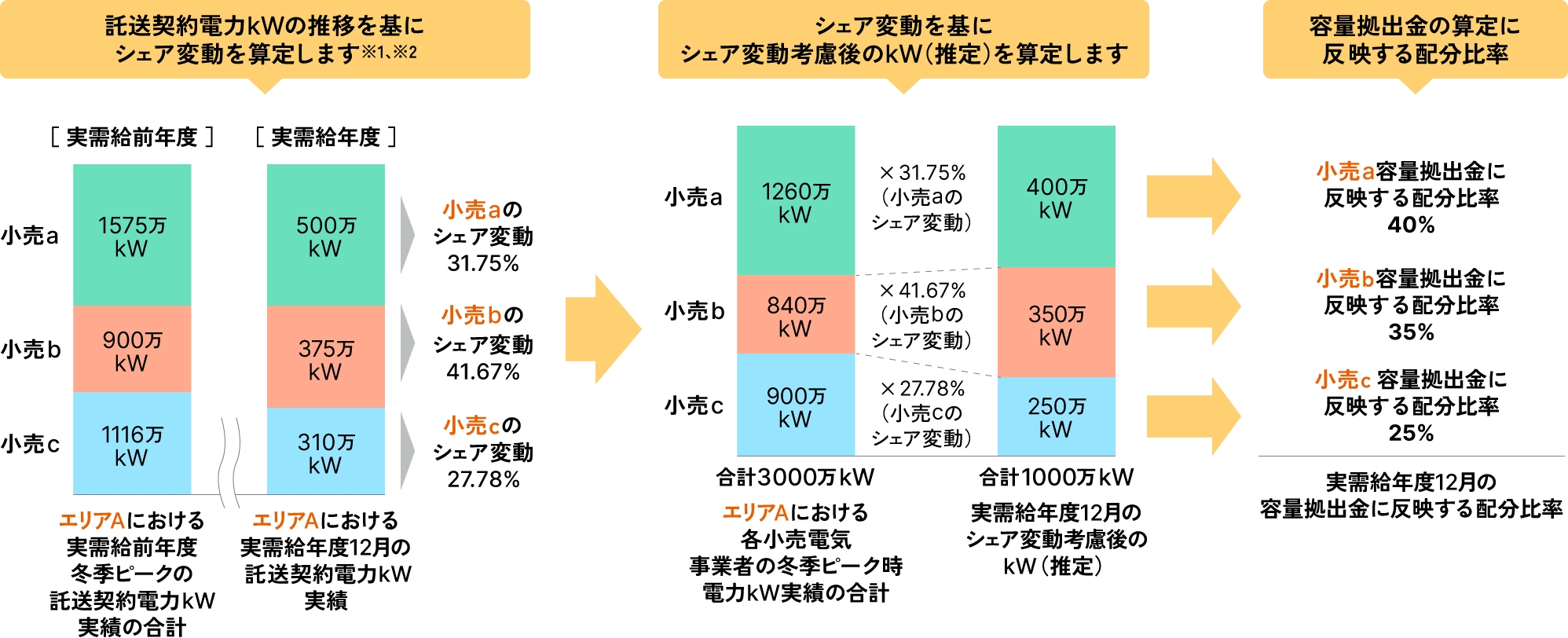 図版