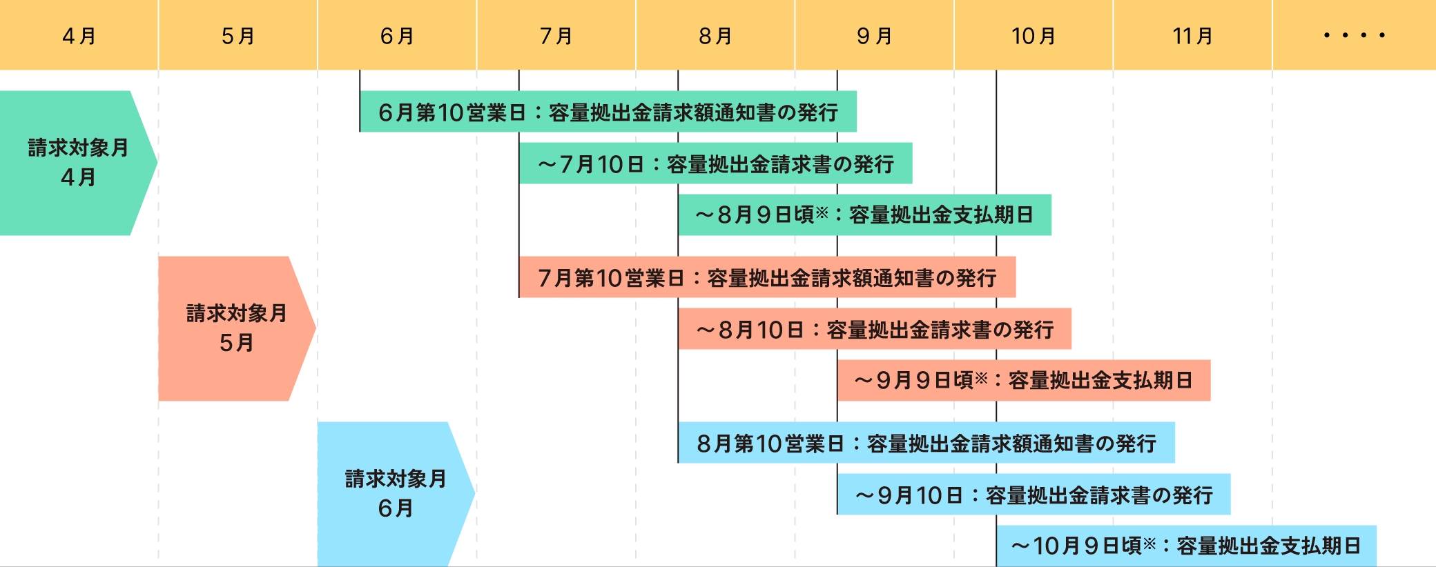 図版