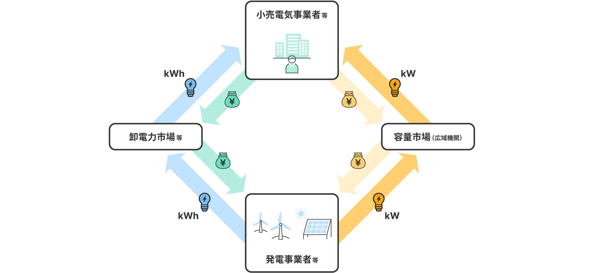 図版