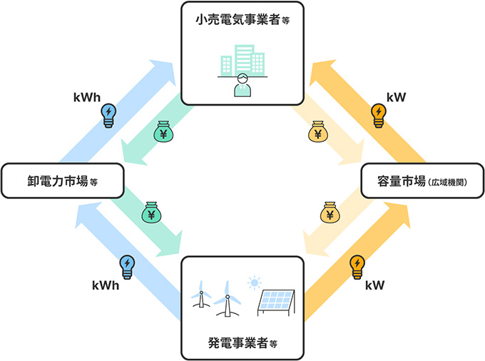 図版