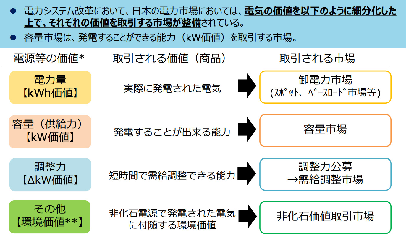 図版