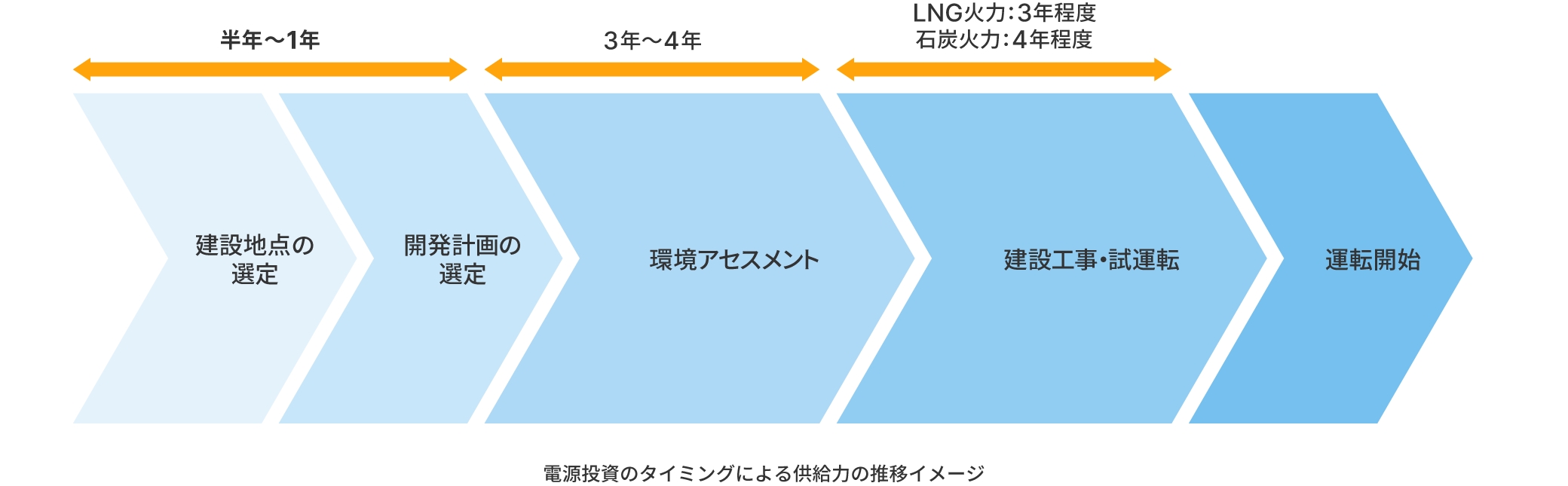 図版