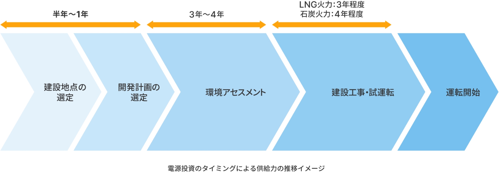 図版