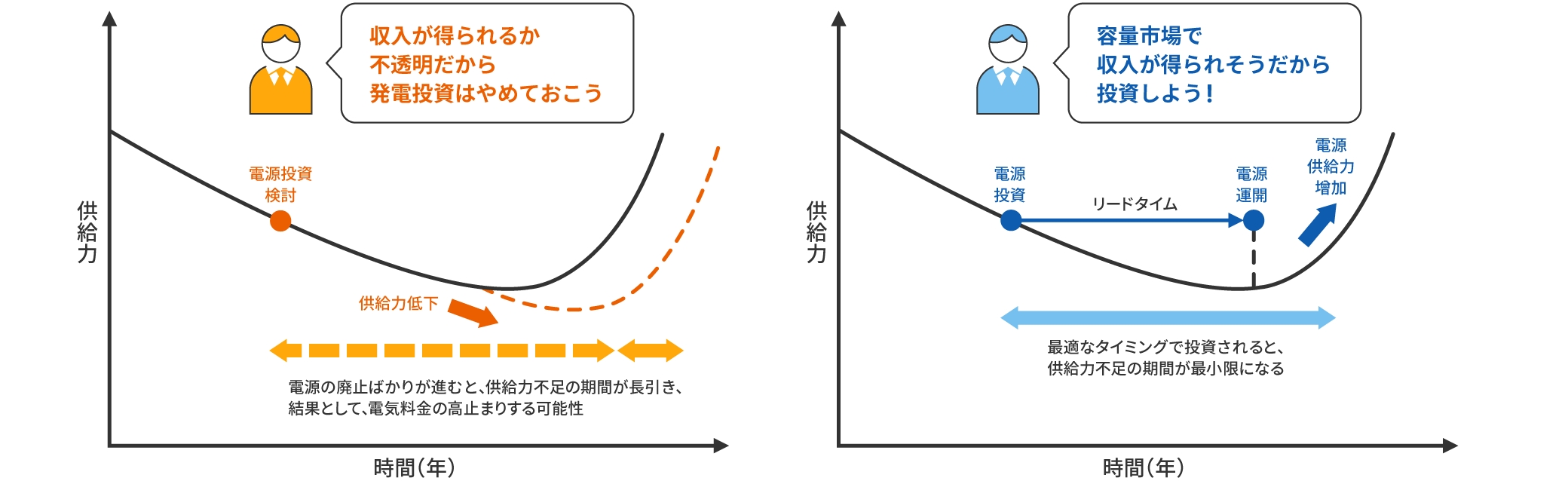 図版