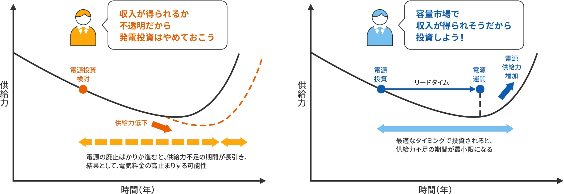 図版