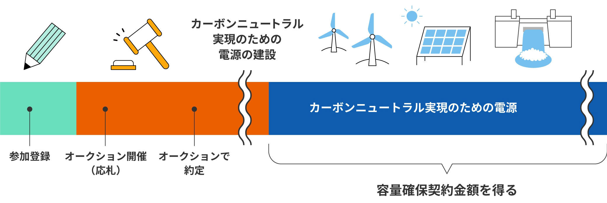 図版