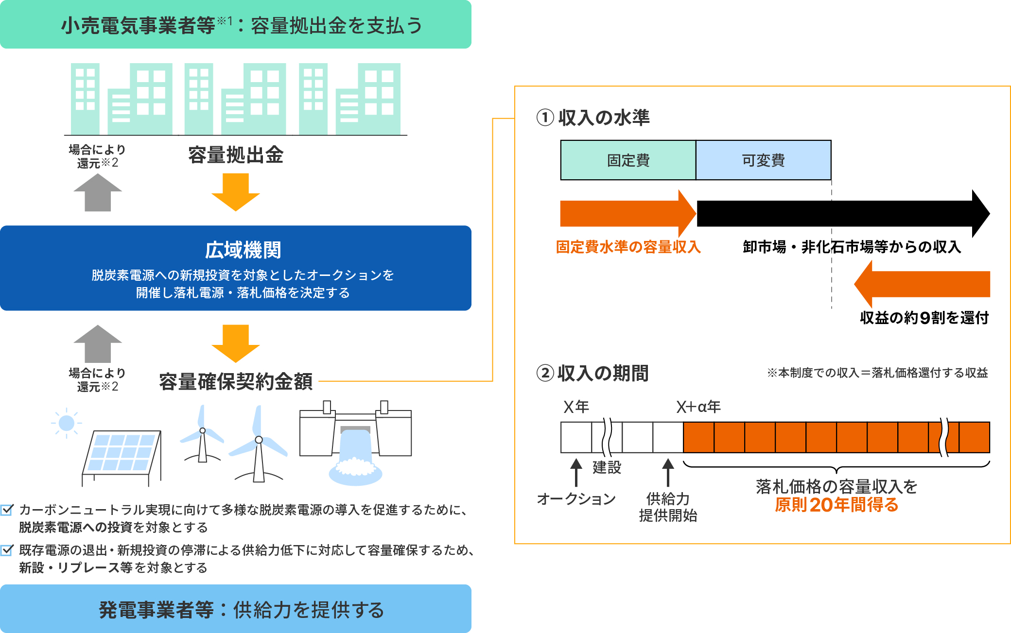 図版