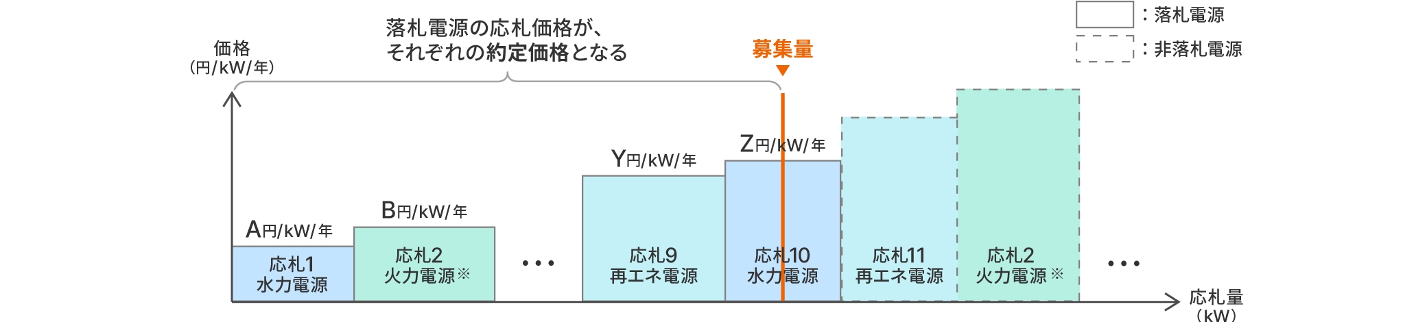 図版