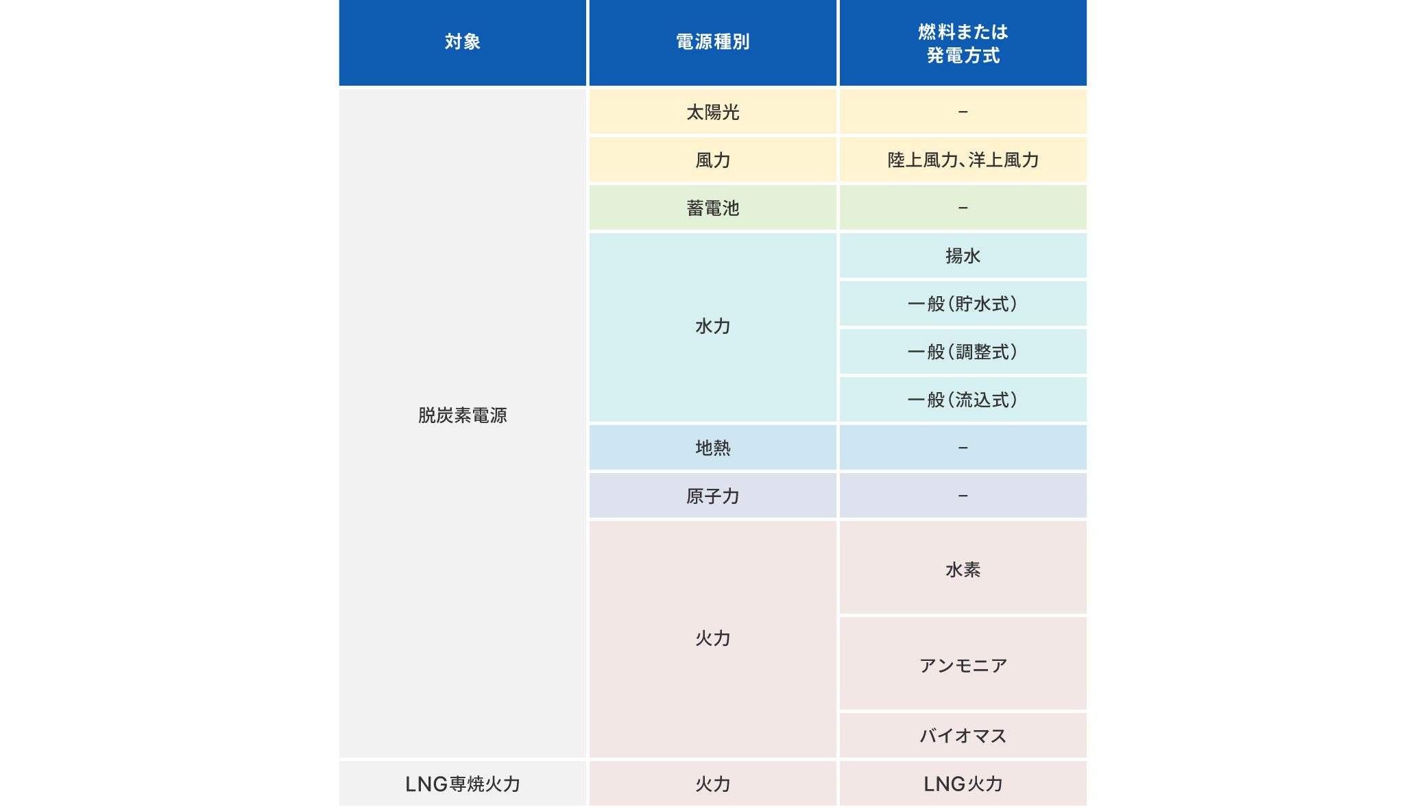 図版