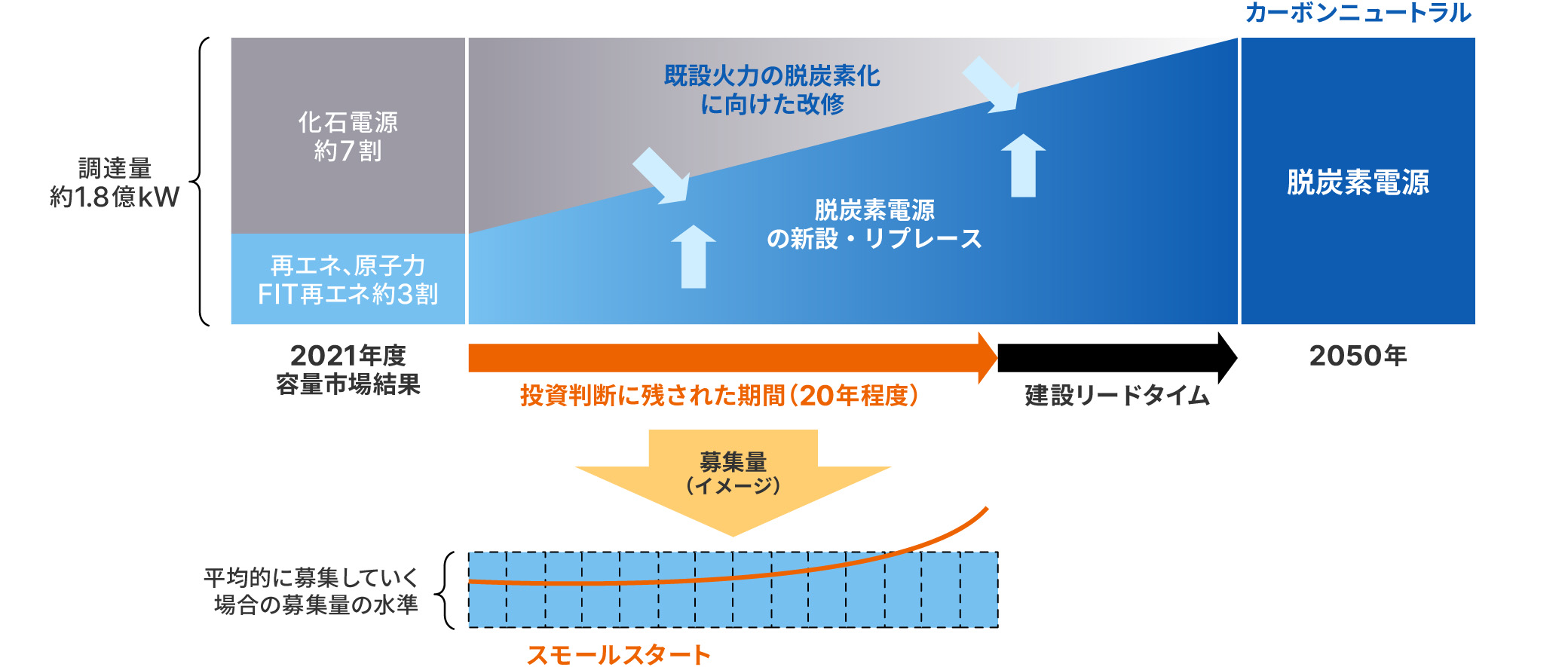 図版