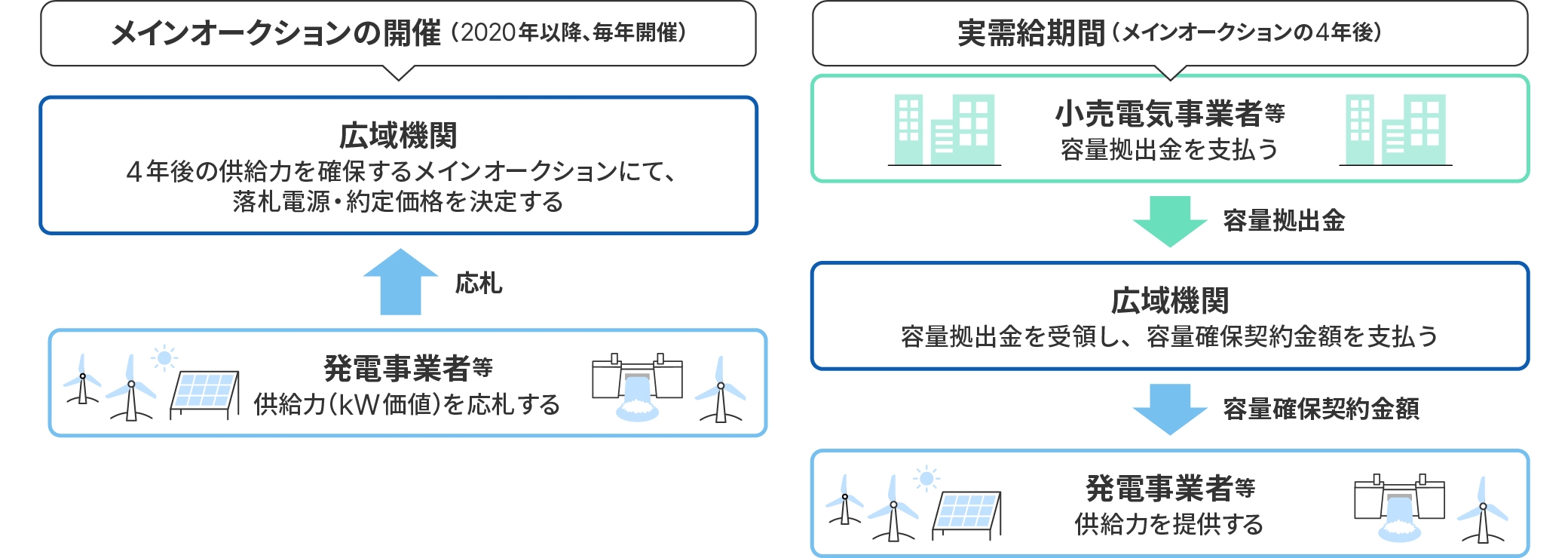 図版