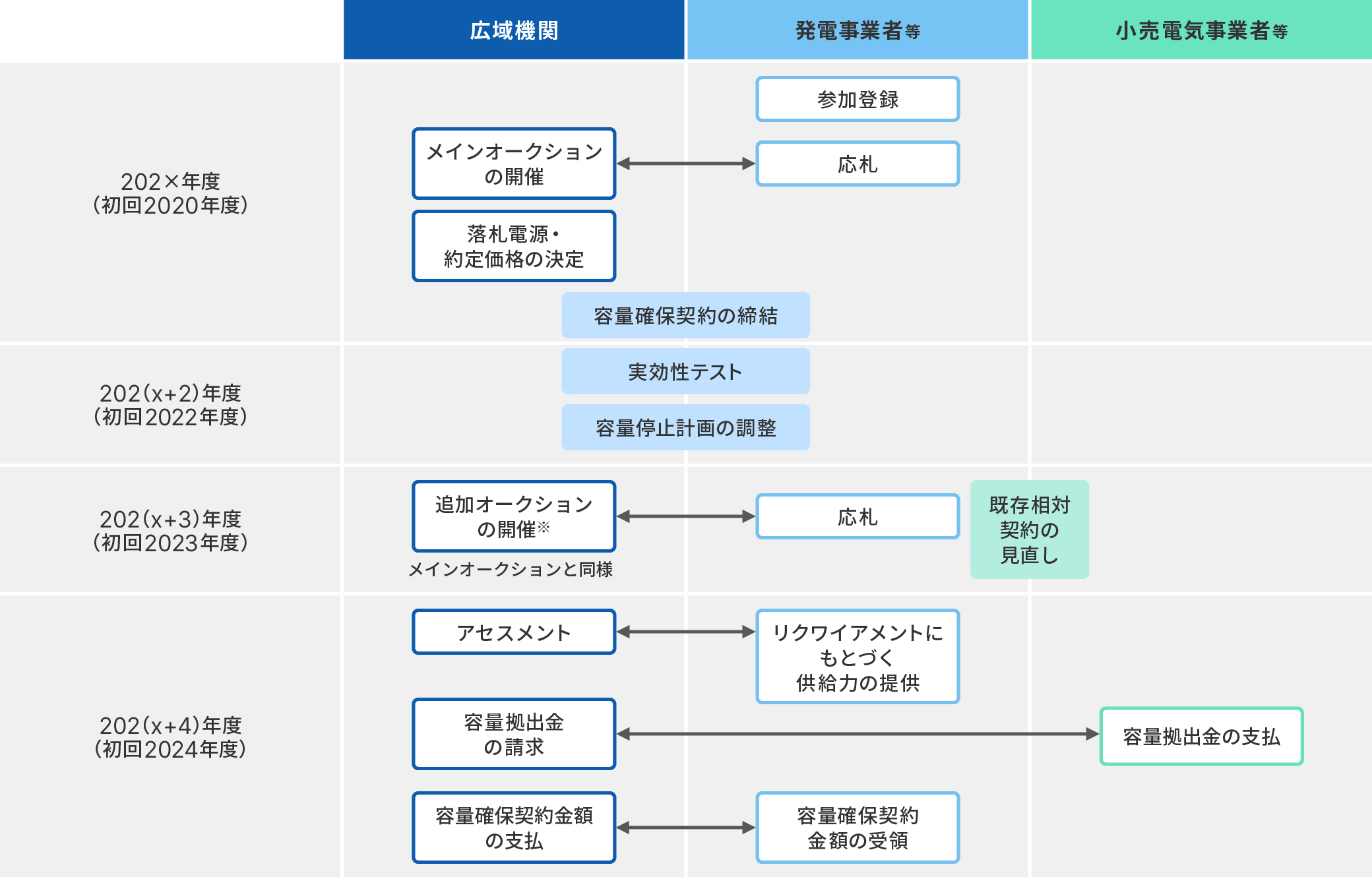 図版