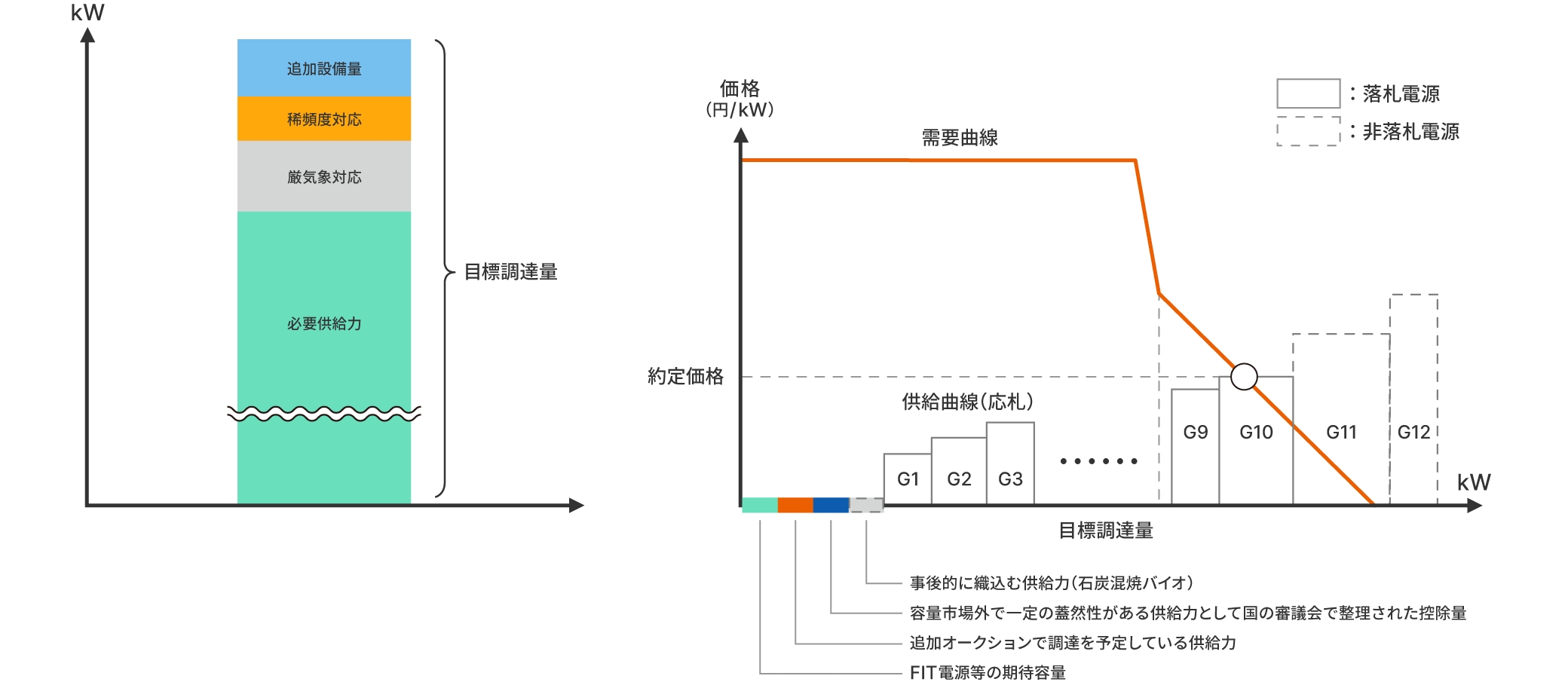 図版