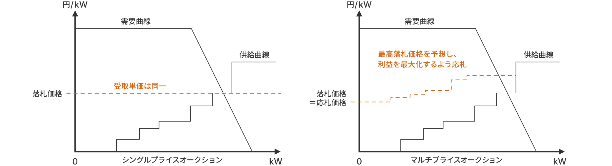 図版