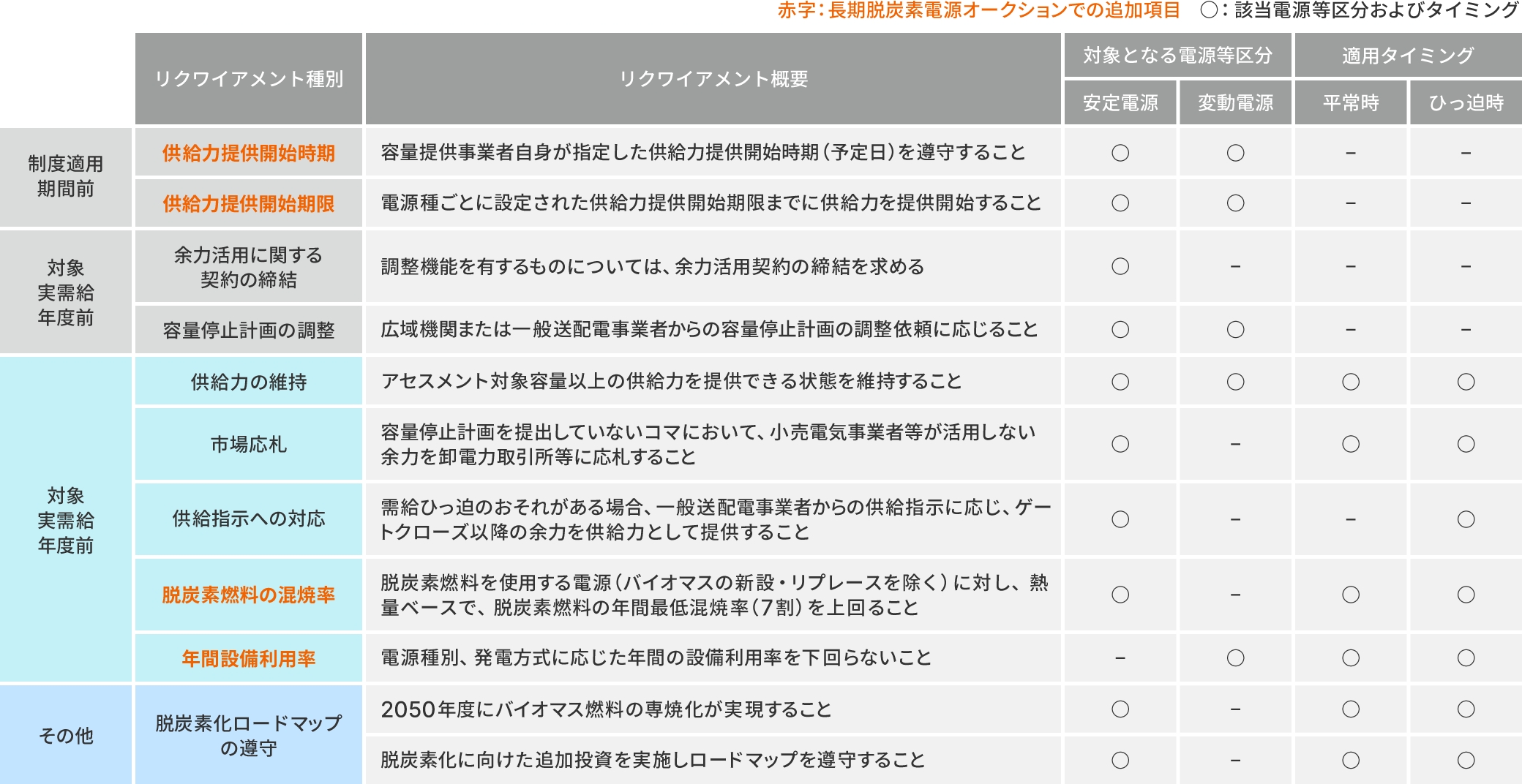 図版