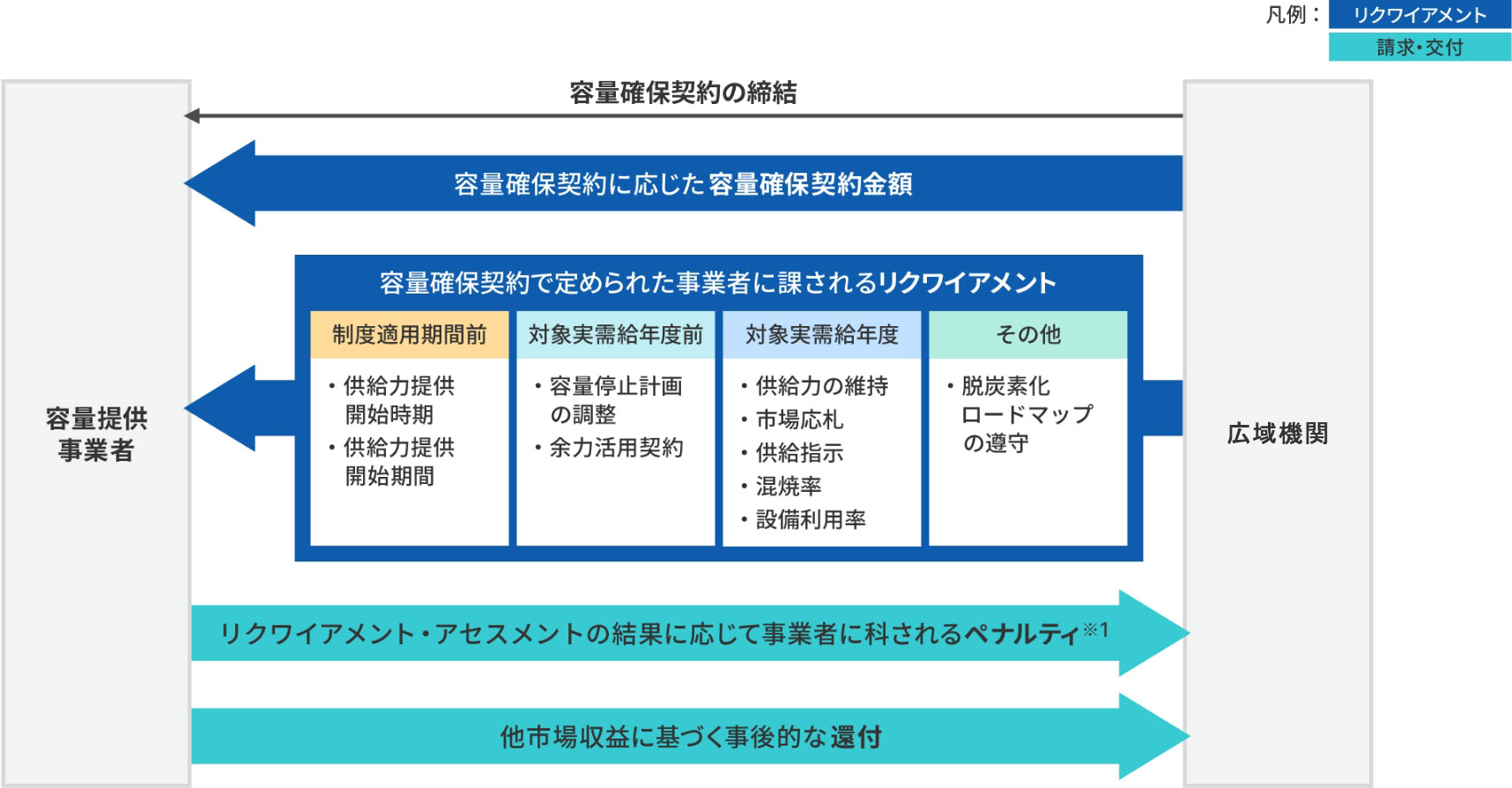 図版