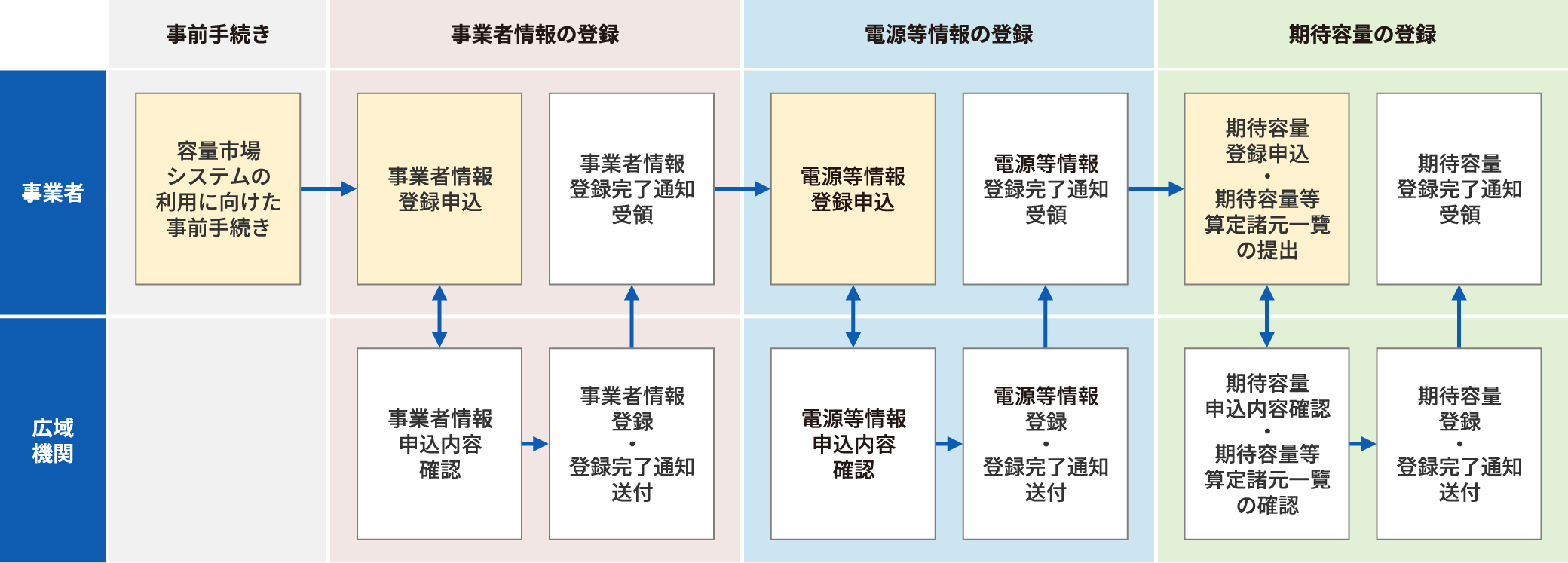 図版