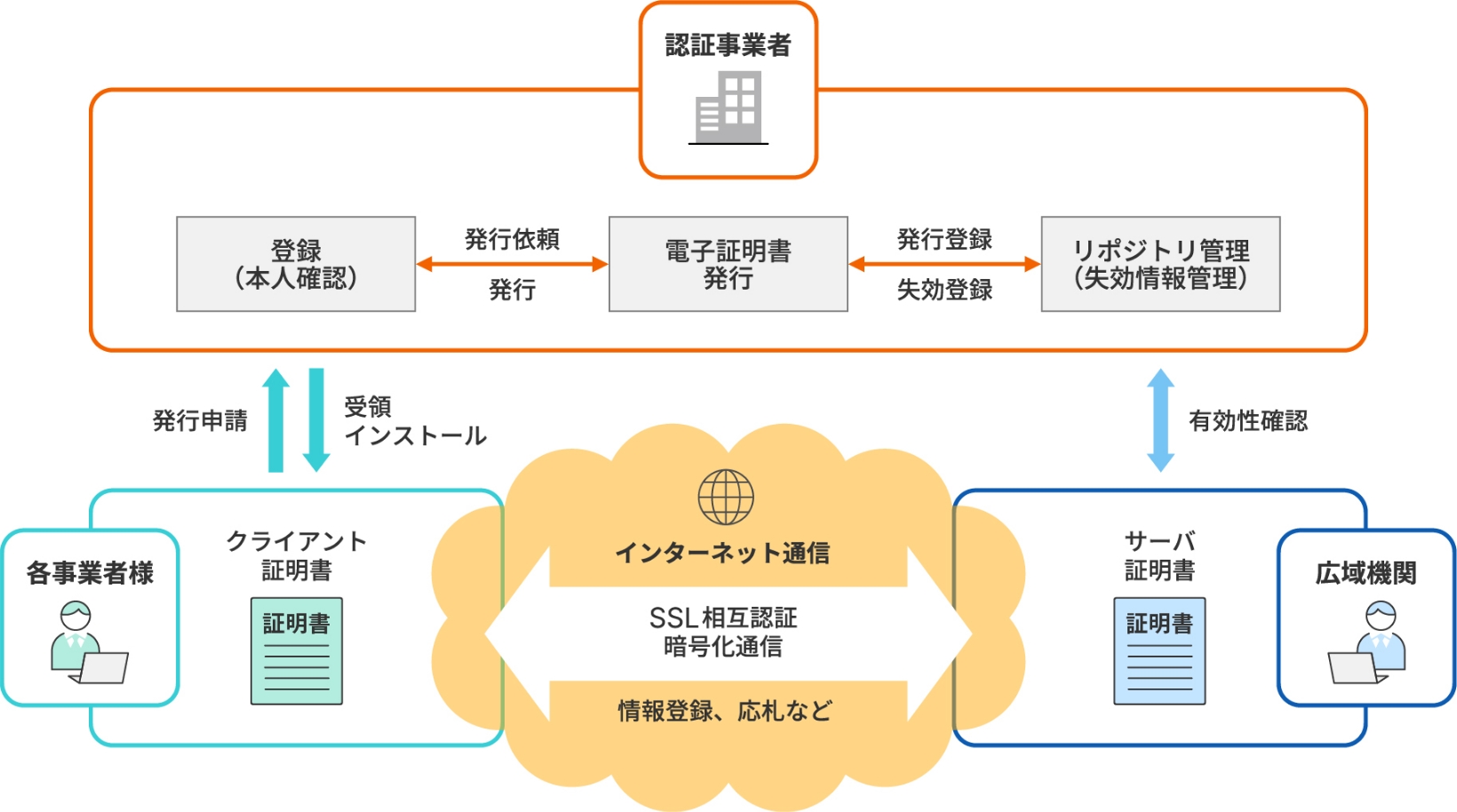 図版