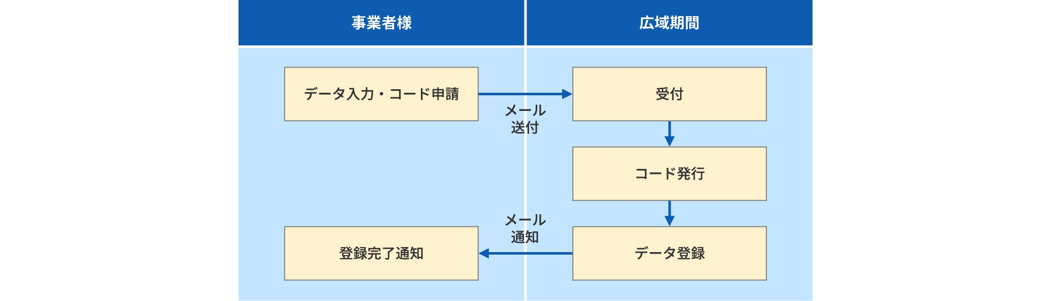 図版