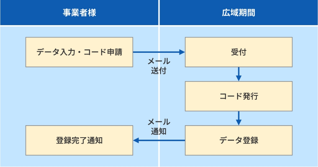 図版