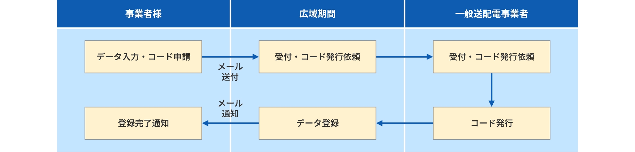 図版