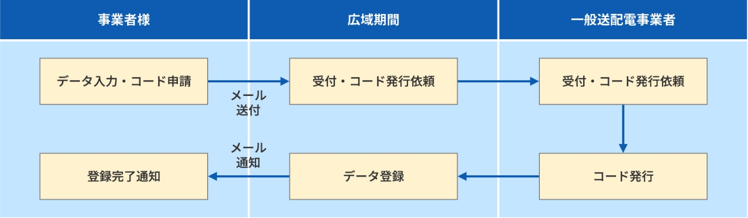 図版