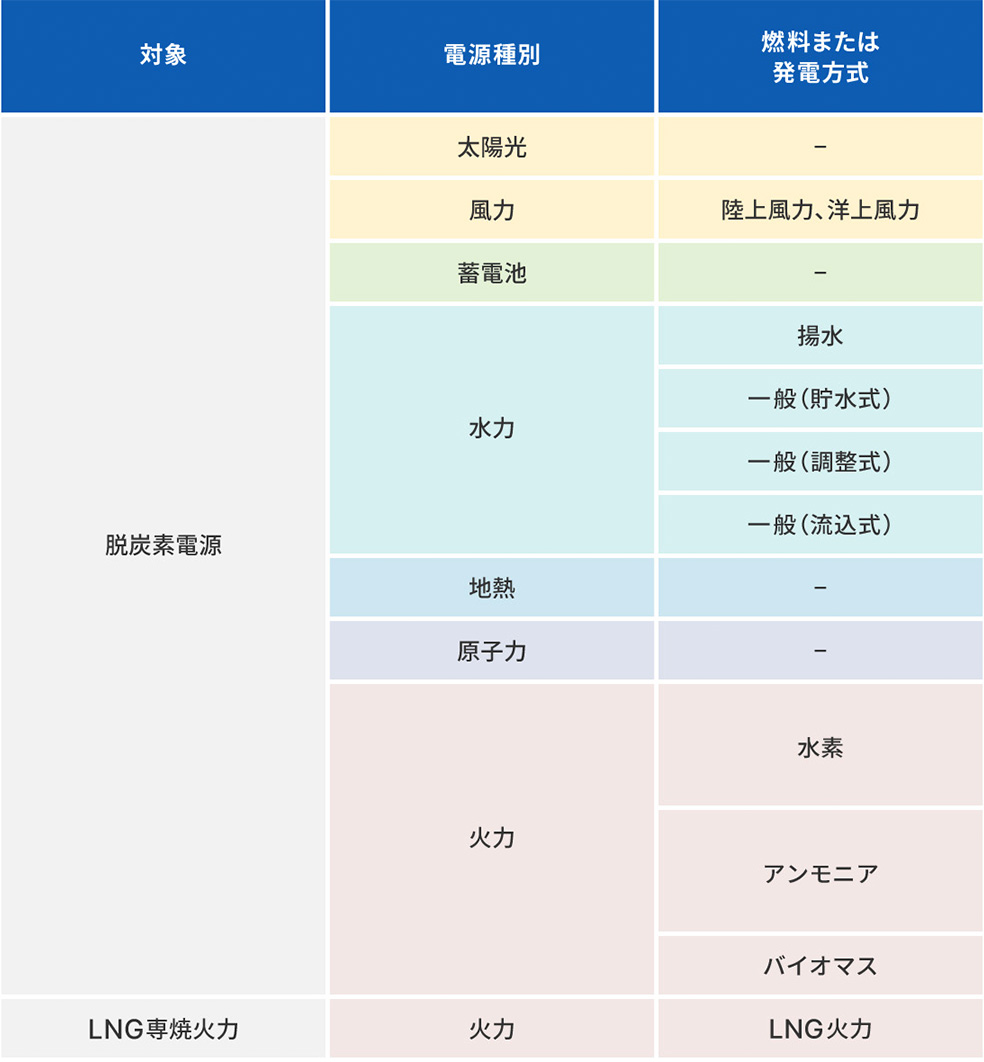 図版