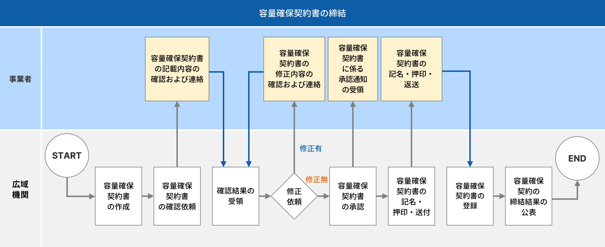 図版