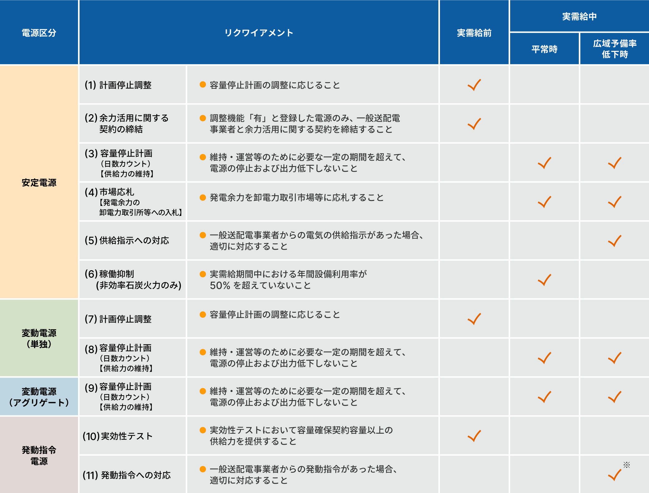 図版